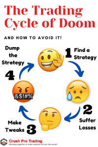 The Trading Cycle of Doom